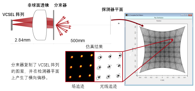 用物理光学建模演示点阵投影仪的工作原理的图6