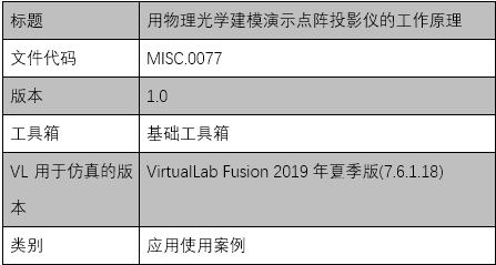 用物理光学建模演示点阵投影仪的工作原理的图10