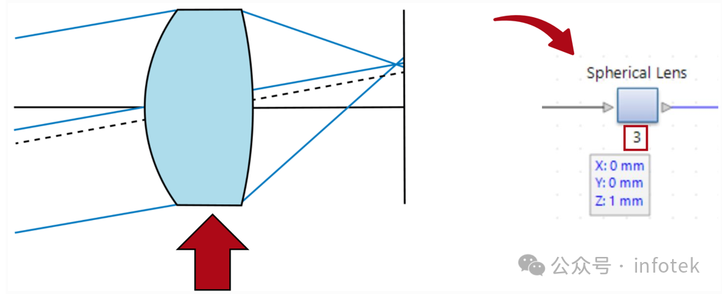 VirtualLab Fusion应用：畸变分析仪的图7