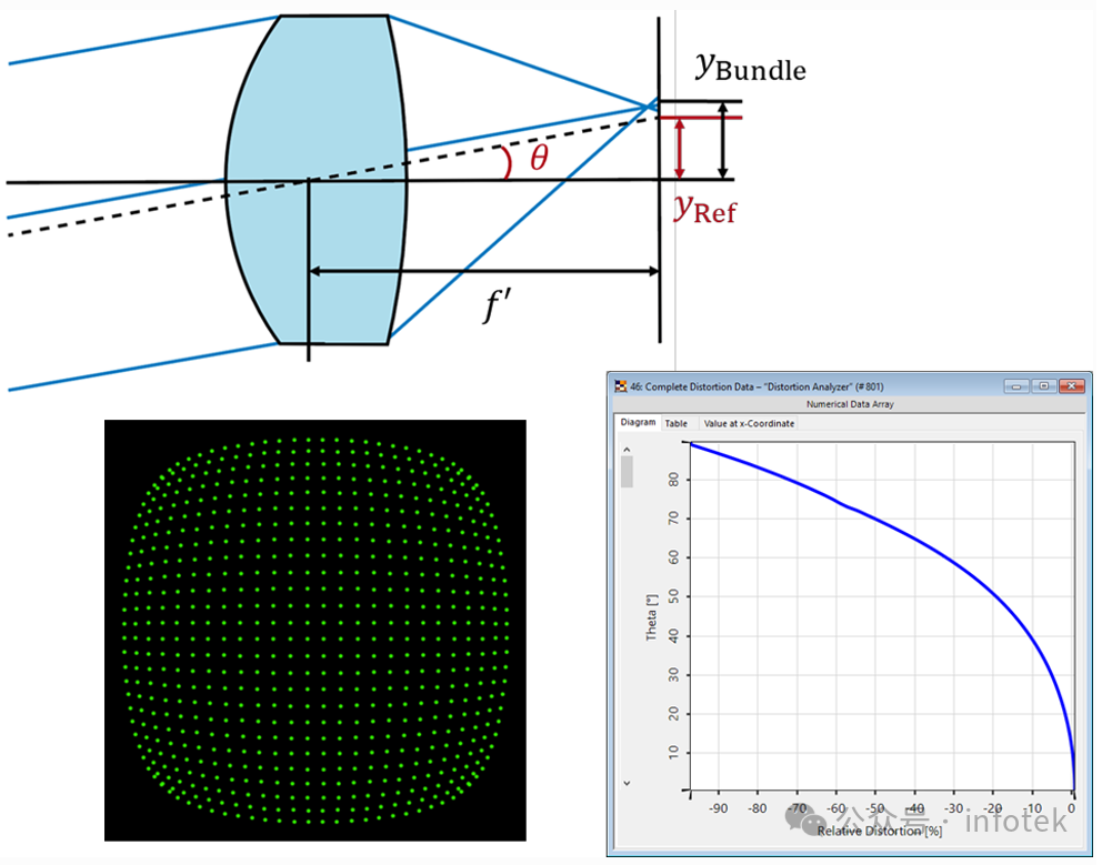 VirtualLab Fusion应用：畸变分析仪的图1