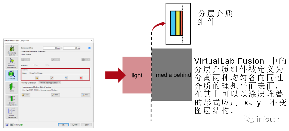 VirtualLab：分层介质组件的图3