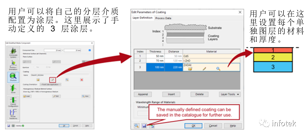 VirtualLab：分层介质组件的图4