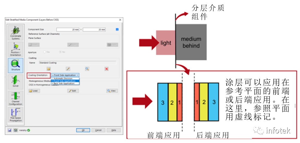 VirtualLab：分层介质组件的图6