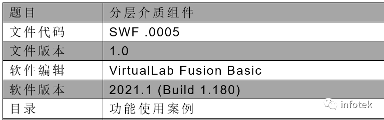 VirtualLab：分层介质组件的图9
