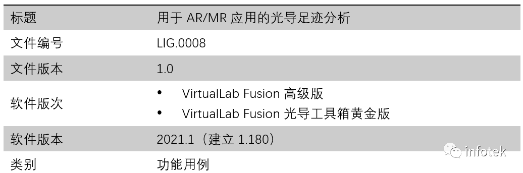 VirtualLab Fusion：用于AR/MR的光波導足跡分析的圖11