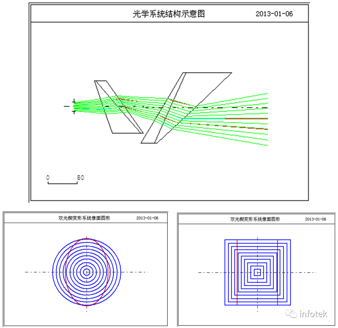 OCAD應用：多檔變形系統設計的圖8
