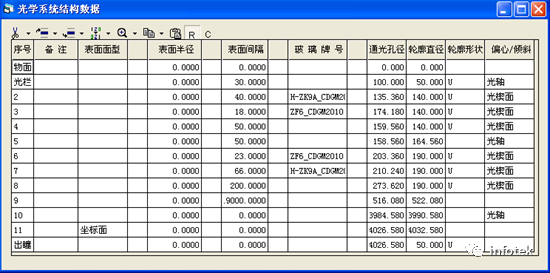 OCAD應用：多檔變形系統設計的圖5