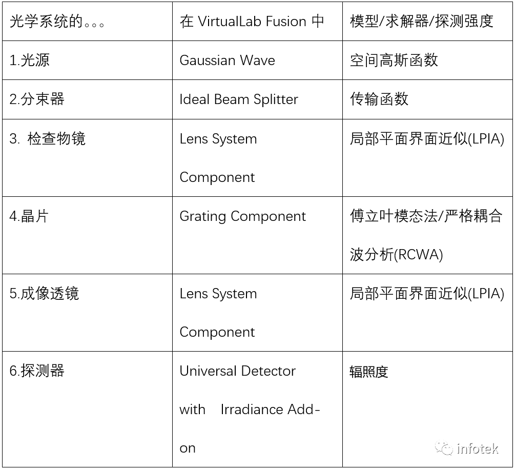 VirtualLab：用于微结构晶片检测的光学系统的图16