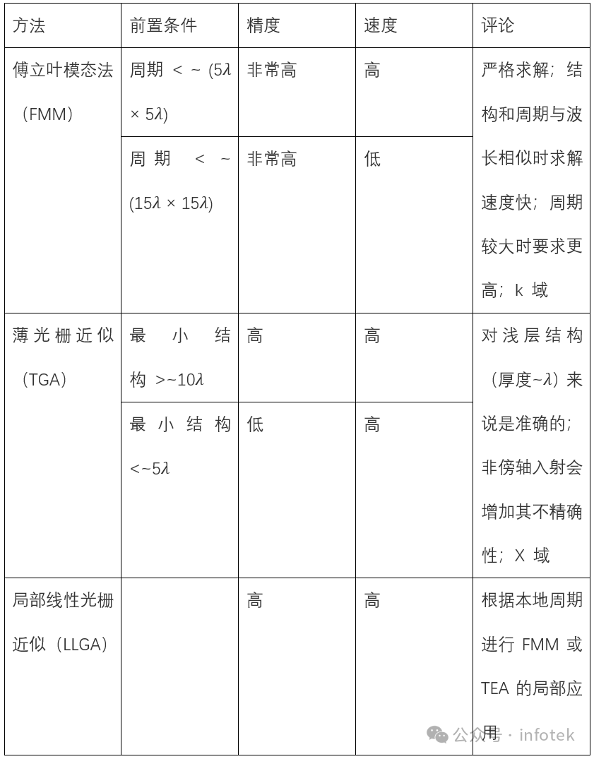 VirtualLab Fusion：眼內(nèi)衍射透鏡的設(shè)計(jì)與分析的圖10