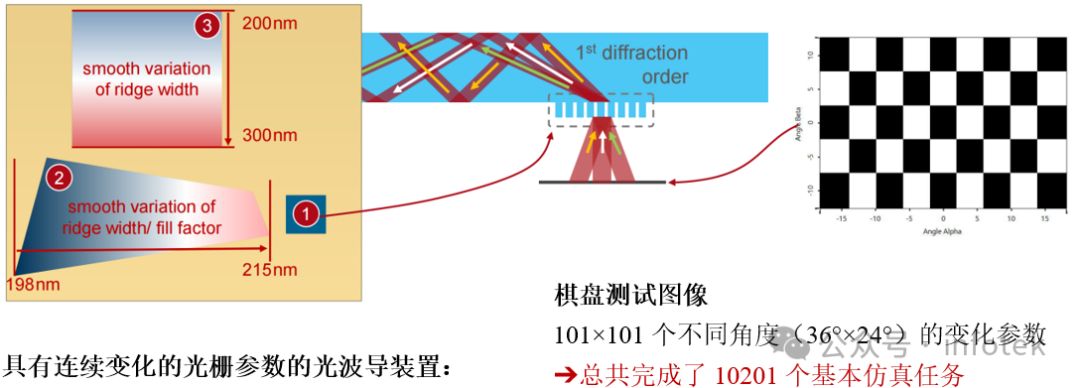 VirtualLab之基于分布式計算的AR光波導中測試圖像的仿真的圖2