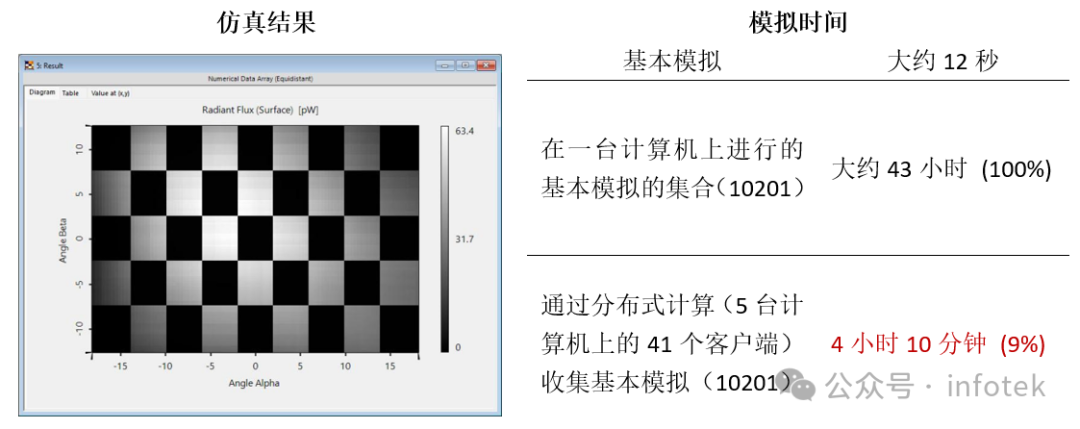VirtualLab之基于分布式計算的AR光波導中測試圖像的仿真的圖10