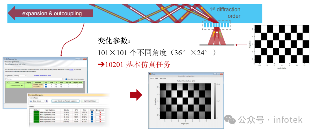 VirtualLab之基于分布式計算的AR光波導中測試圖像的仿真的圖9