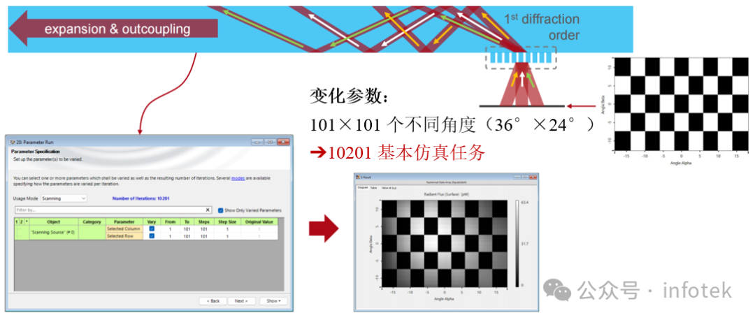 VirtualLab之基于分布式計算的AR光波導中測試圖像的仿真的圖7
