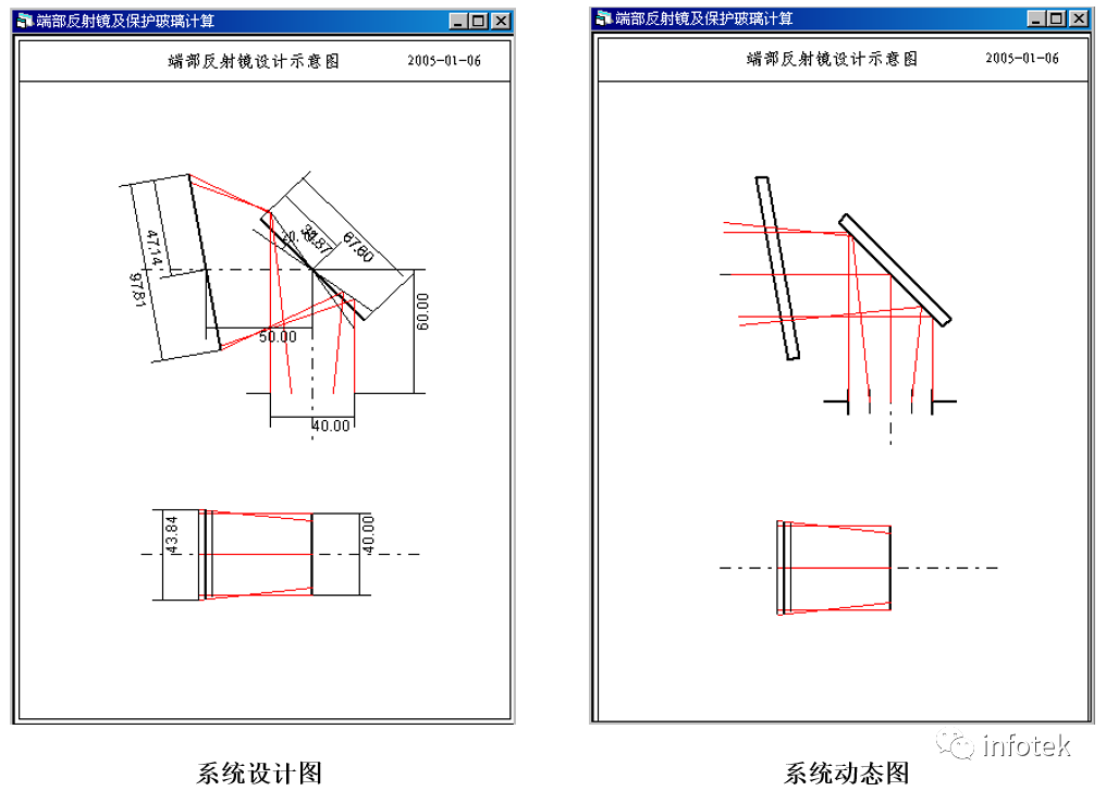 OCAD應用：單反射鏡掃描光學系統初始結構設計的圖3