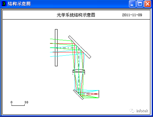 OCAD應用：單反射鏡掃描光學系統初始結構設計