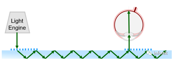 复杂光波导器件中控制MTF分析的精度和速度间的平衡的图2
