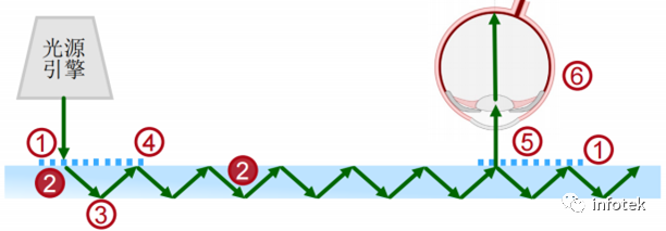 复杂光波导器件中控制MTF分析的精度和速度间的平衡的图9