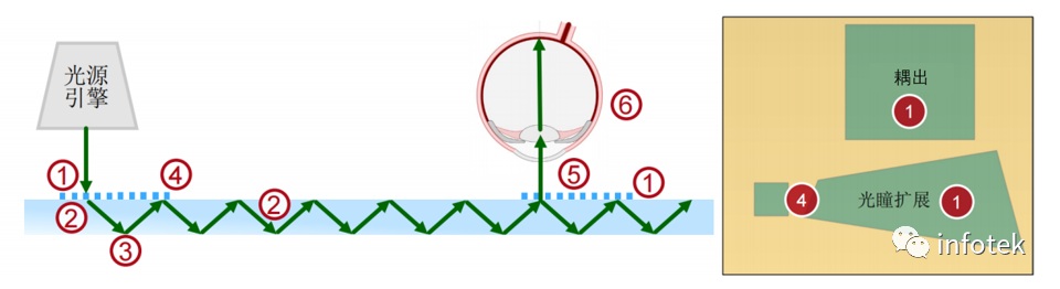 复杂光波导器件中控制MTF分析的精度和速度间的平衡的图6