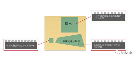 复杂光波导器件中控制MTF分析的精度和速度间的平衡的图3