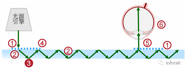 复杂光波导器件中控制MTF分析的精度和速度间的平衡的图11