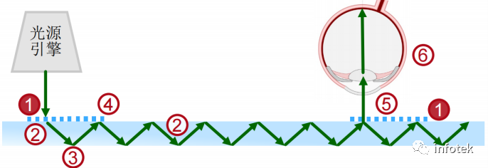 复杂光波导器件中控制MTF分析的精度和速度间的平衡的图7
