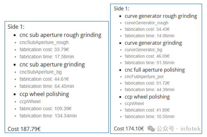 Pea Puffer非球面：周长优化的非球面CCP抛光的图1