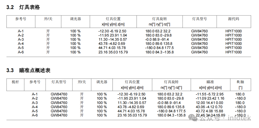 LITESTAR 4D应用：外景建筑亮化案例的图2