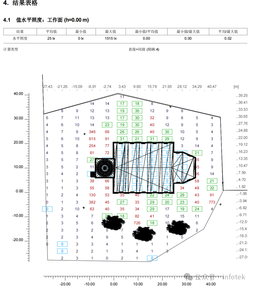 LITESTAR 4D应用：外景建筑亮化案例的图5