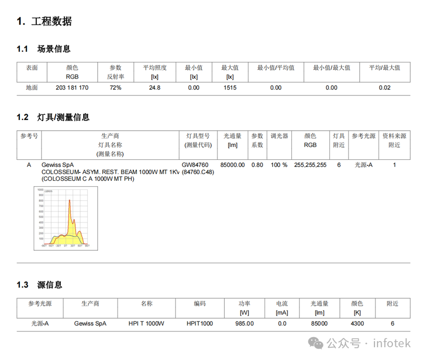 LITESTAR 4D应用：外景建筑亮化案例的图1