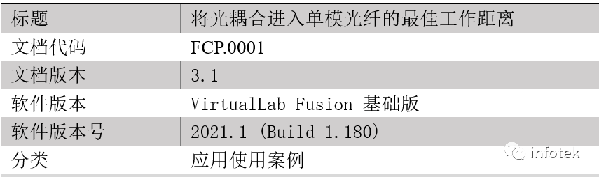 VirtualLab：将光耦合进入单模光纤的最佳工作距离的图11