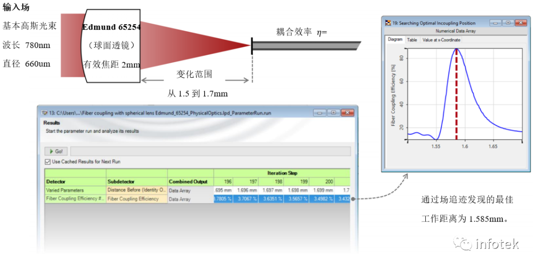 VirtualLab：将光耦合进入单模光纤的最佳工作距离的图8