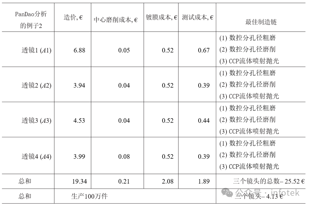 光學(xué)設(shè)計(jì)階段透鏡系統(tǒng)的可生產(chǎn)性分析的圖8