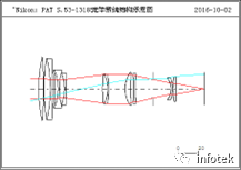 OCAD應用：二組元連續變焦系統的圖12