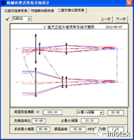 OCAD應用：二組元連續變焦系統