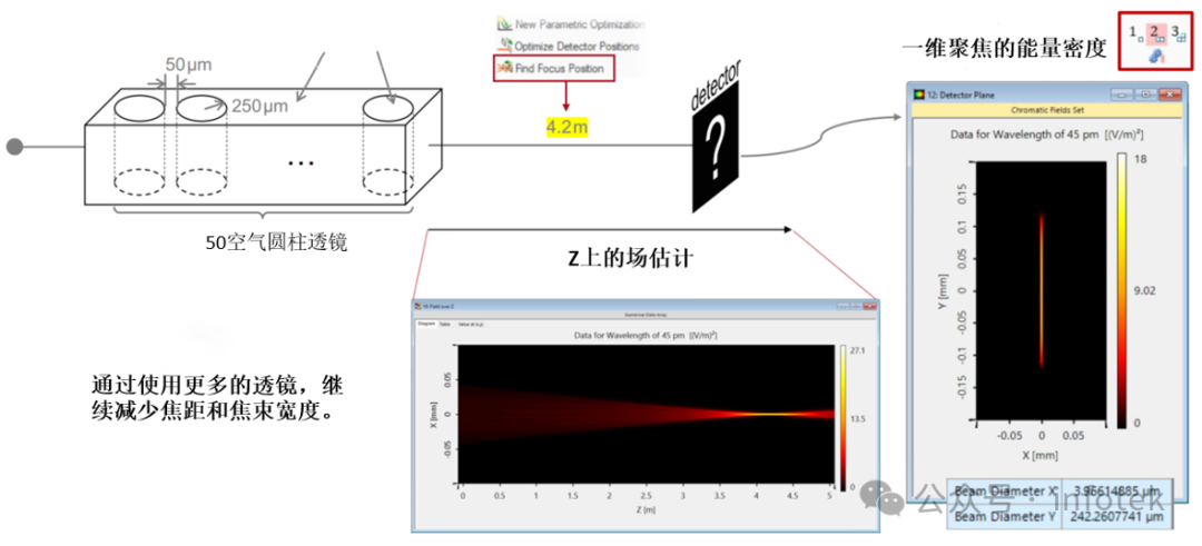 VirtualLab Fusion应用：用于X射线聚焦的复合折射透镜的图7