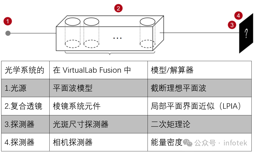 VirtualLab Fusion应用：用于X射线聚焦的复合折射透镜的图4