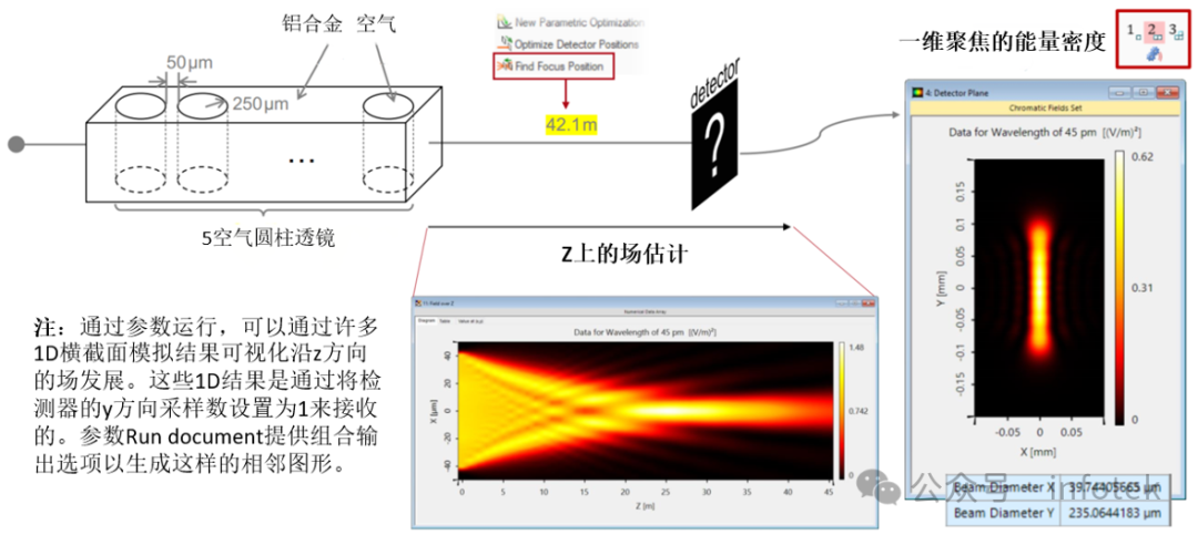 VirtualLab Fusion应用：用于X射线聚焦的复合折射透镜的图5