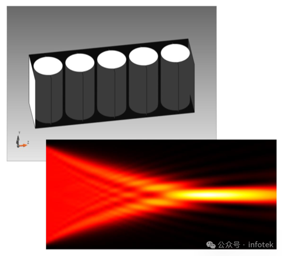 VirtualLab Fusion应用：用于X射线聚焦的复合折射透镜的图1