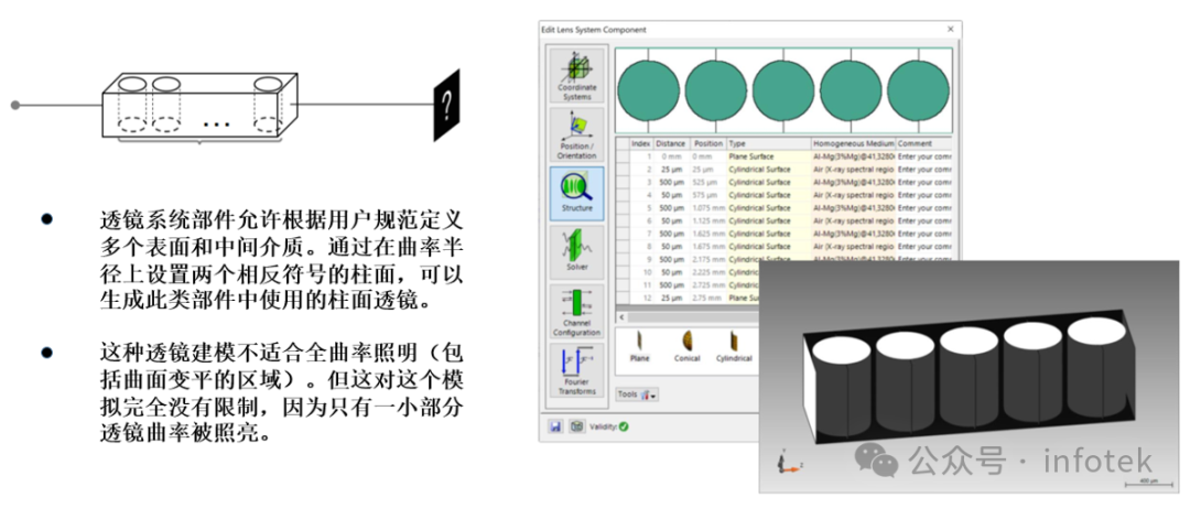 VirtualLab Fusion应用：用于X射线聚焦的复合折射透镜的图3