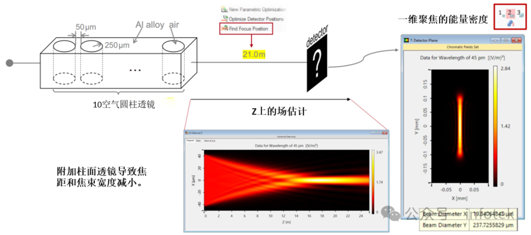 VirtualLab Fusion应用：用于X射线聚焦的复合折射透镜的图6