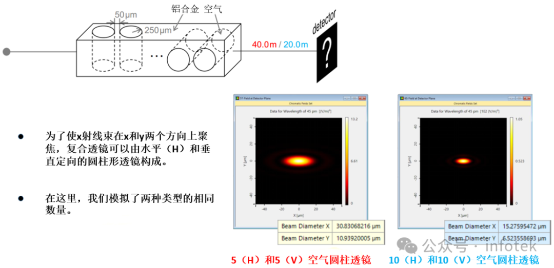 VirtualLab Fusion应用：用于X射线聚焦的复合折射透镜的图8