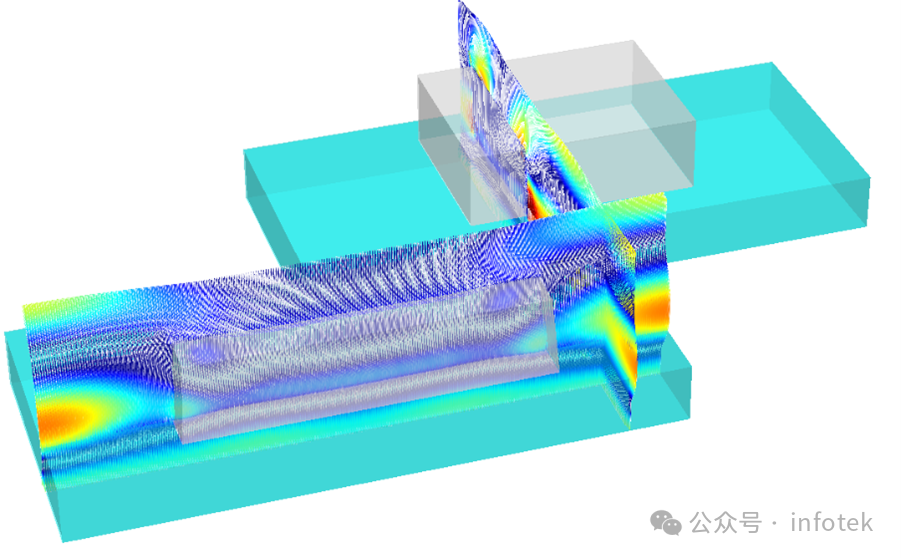 JCMsuite中对二维光栅的定义和仿真的图9