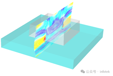 JCMsuite中对二维光栅的定义和仿真的图8
