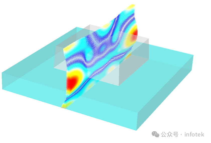 JCMsuite中对二维光栅的定义和仿真的图7