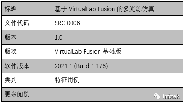 基于VirtualLab Fusion的多光源仿真的圖9
