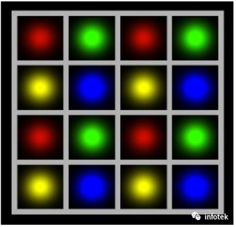 基于VirtualLab Fusion的多光源仿真