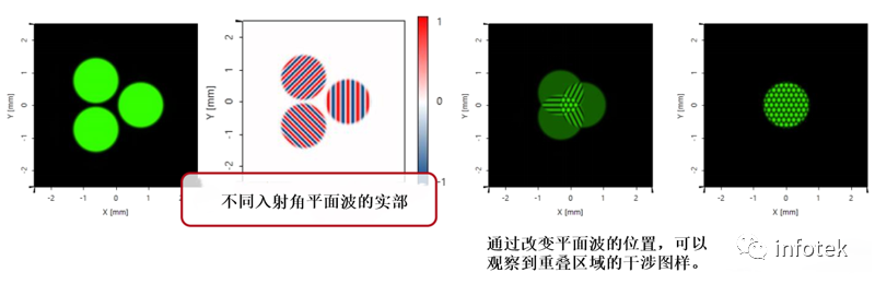 基于VirtualLab Fusion的多光源仿真的圖8