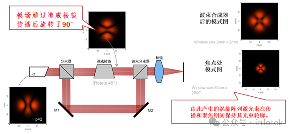 VirtualLab Fusion應用：Ince-Gaussian光束產生渦旋陣列激光束的觀測的圖5
