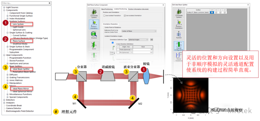 VirtualLab Fusion應用：Ince-Gaussian光束產生渦旋陣列激光束的觀測的圖4