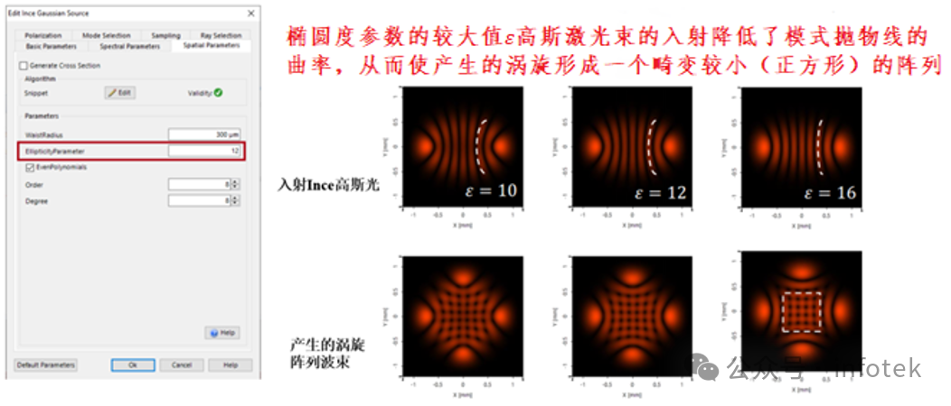 VirtualLab Fusion應用：Ince-Gaussian光束產生渦旋陣列激光束的觀測的圖7